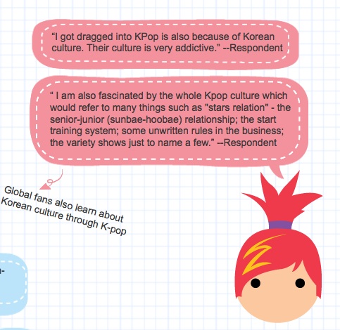 The 'K' in K-pop Infographic (detail)