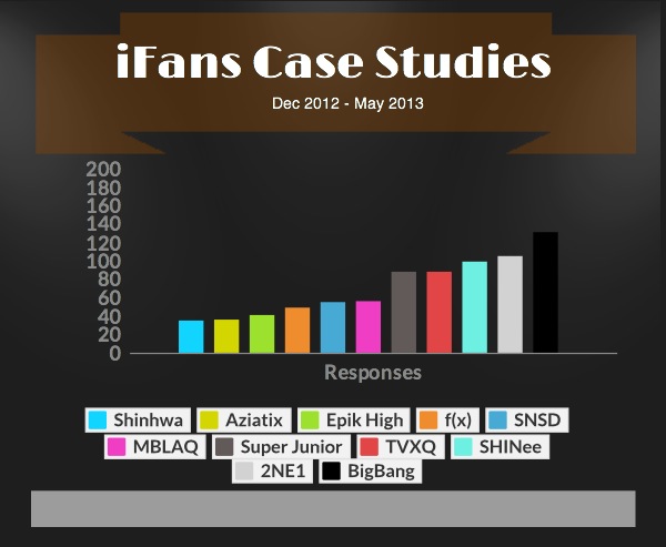 Infographic based on data collected by Crystal S. Anderson as part of the iFans research study
